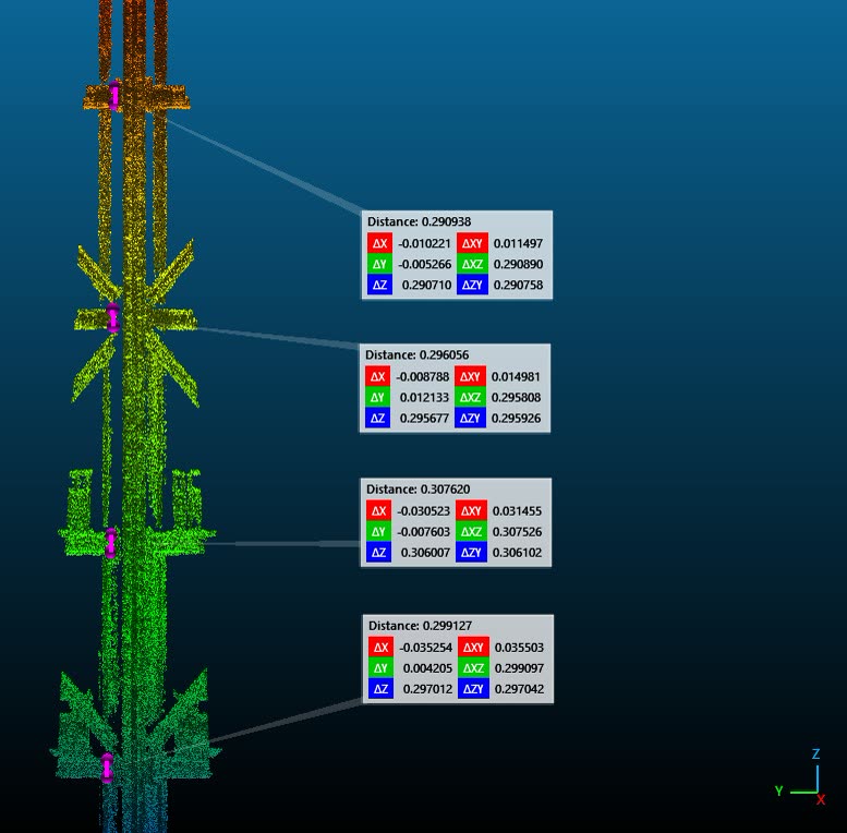LiDAR point cloud of a rail structure with distance measurements