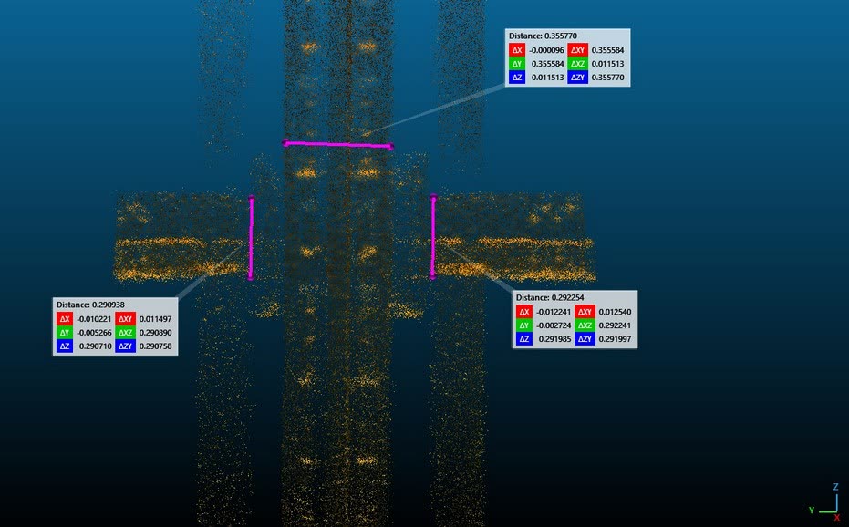LiDAR measurements on rail horizontal supports